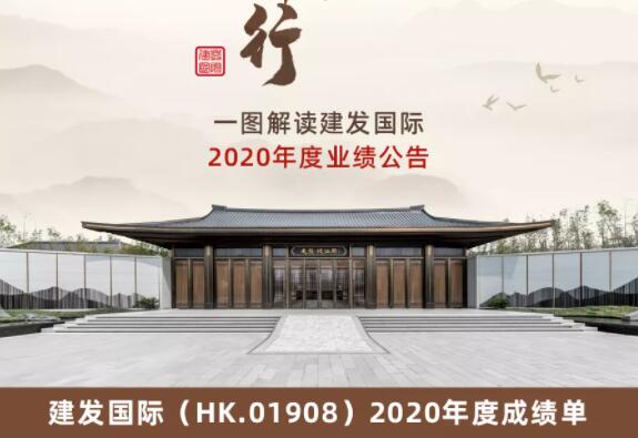 均好發(fā)展 躍勢(shì)前行 | 一圖解讀建發(fā)國(guó)際 2020業(yè)績(jī)公告